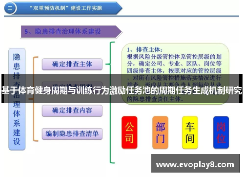 基于体育健身周期与训练行为激励任务池的周期任务生成机制研究