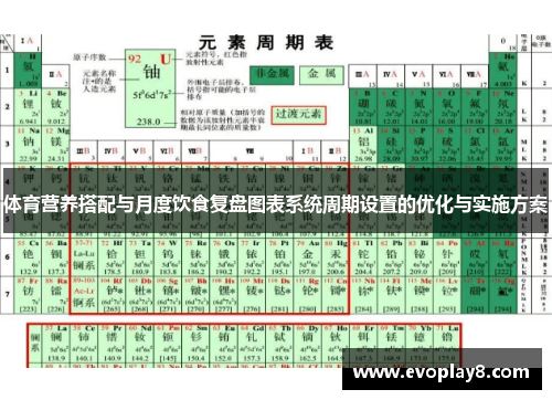 体育营养搭配与月度饮食复盘图表系统周期设置的优化与实施方案